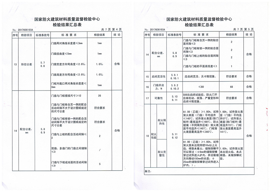 钢质防火门报价