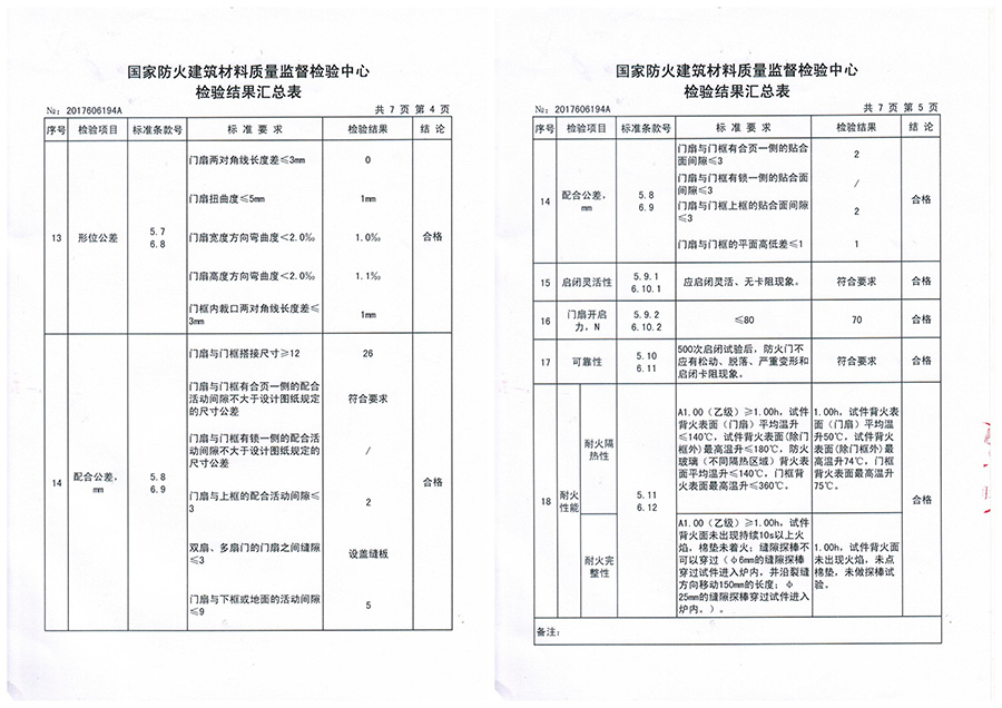 钢质防火门多少钱