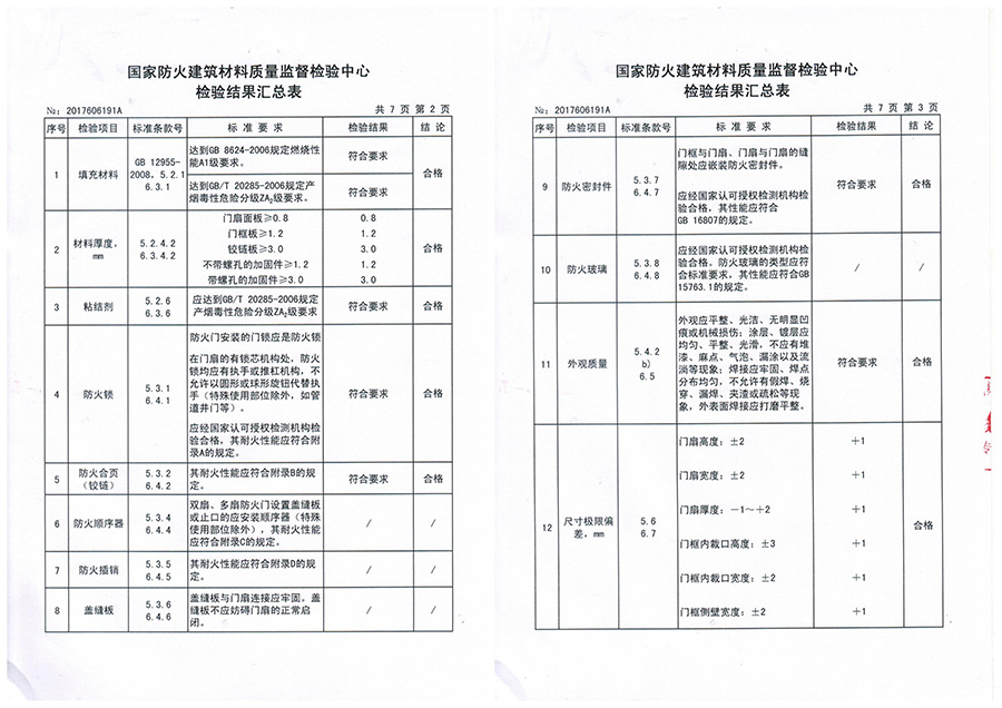 钢木质防火门报价