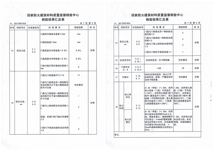 钢木质防火门价格