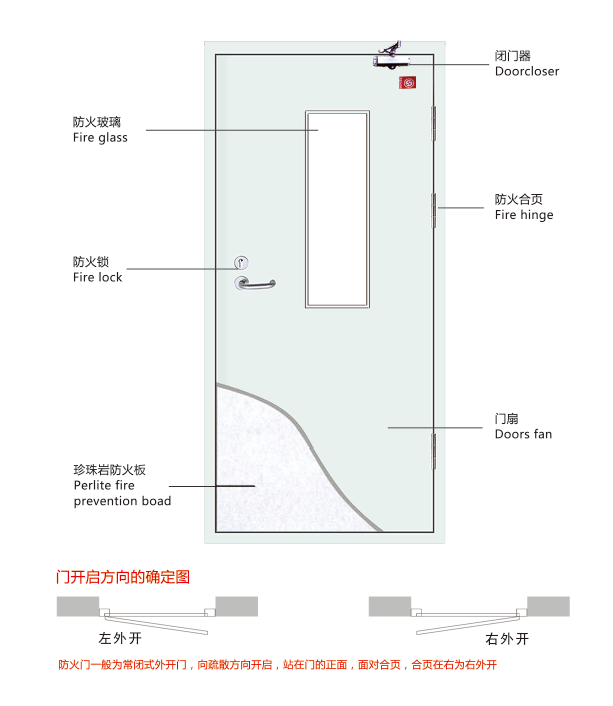 钢质防火门哪家好